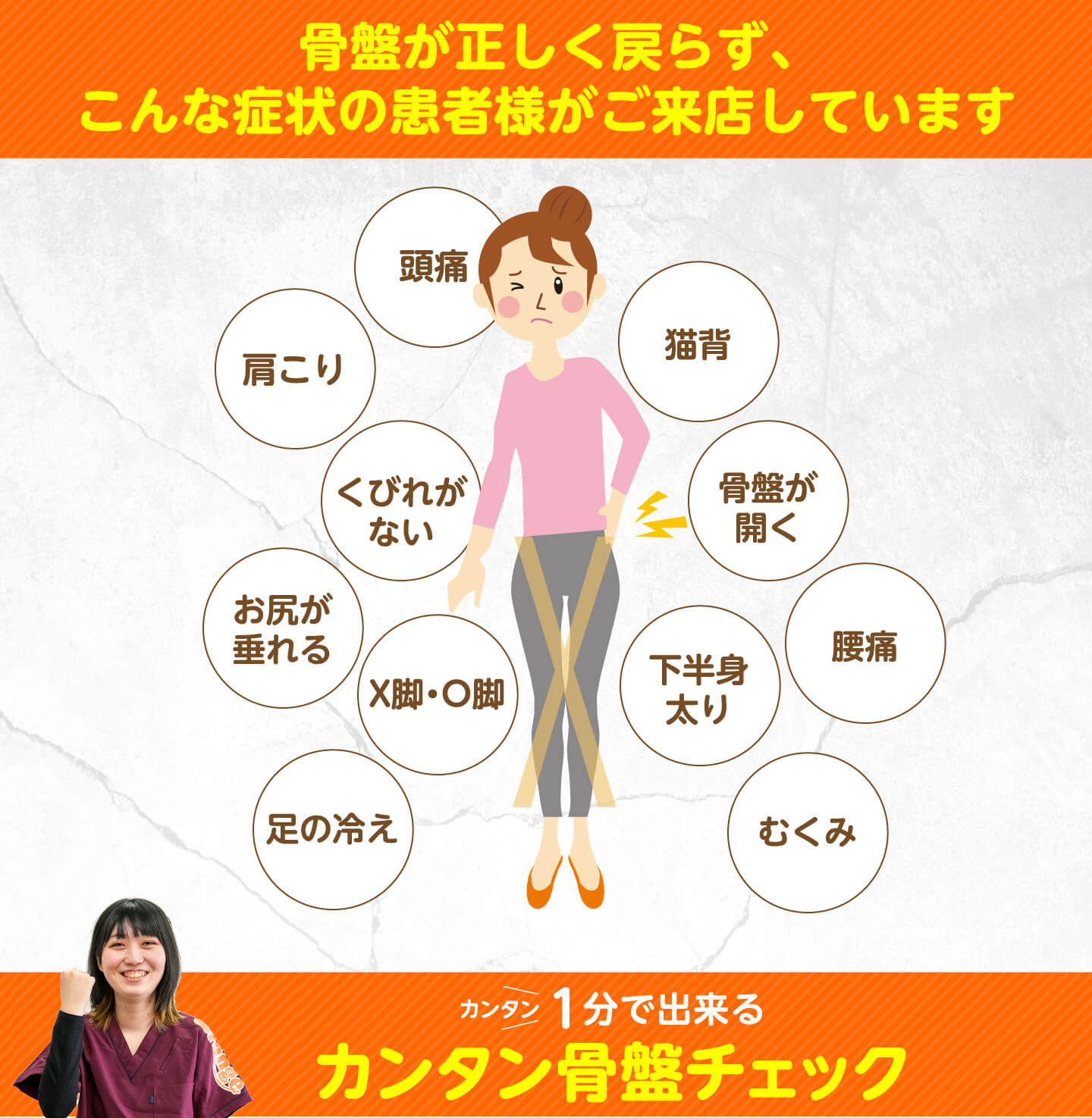 骨盤が正しく戻らず、こんな症状の患者様がご来店しています（頭痛・肩こり・猫背・くびれがない・骨盤が開く・お尻が垂れる・X脚O脚・下半身太り・腰痛・足の冷え・むくみ）