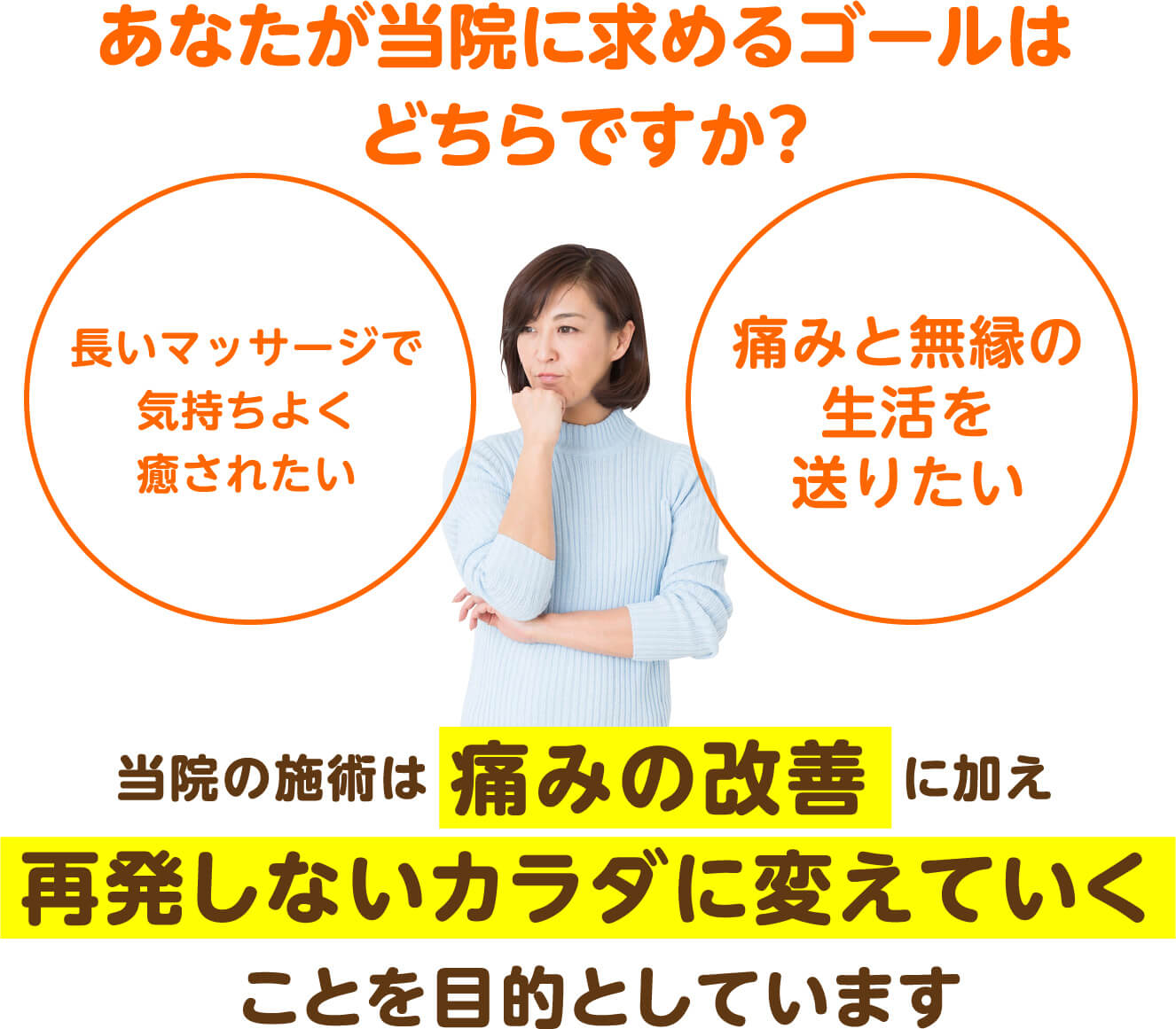 あなたが当院に求めるゴールはどちらですか？（長いマッサージで気持ちよく癒されたい／痛みと無縁の生活を送りたい）当院の施術は痛みの改善に加え再発しないカラダに変えていくことを目的としています