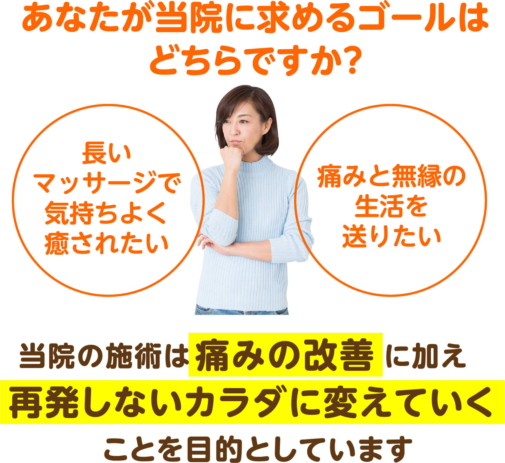 あなたが当院に求めるゴールはどちらですか?(長いマッサージで気持ちよく癒されたい/痛みと無縁の生活を送りたい)当院の施術は痛みの改善に加え再発しないカラダに変えていくことを目的としています